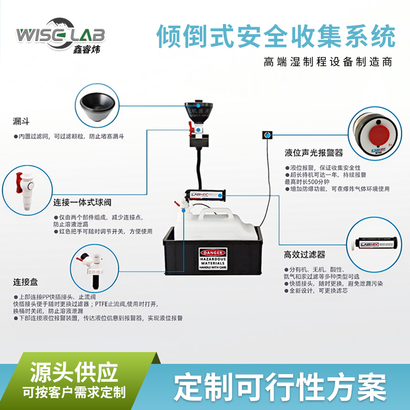 徐州供液系统